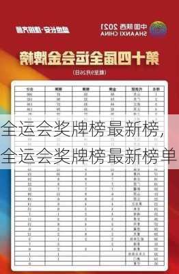 全运会奖牌榜最新榜,全运会奖牌榜最新榜单