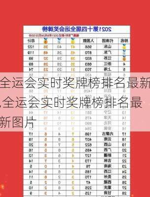 全运会实时奖牌榜排名最新,全运会实时奖牌榜排名最新图片