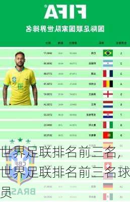 世界足联排名前三名,世界足联排名前三名球员