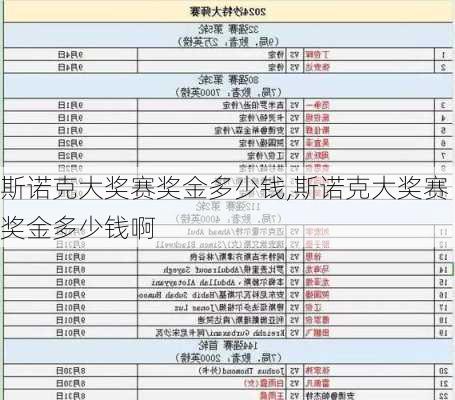 斯诺克大奖赛奖金多少钱,斯诺克大奖赛奖金多少钱啊