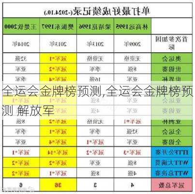 全运会金牌榜预测,全运会金牌榜预测 解放军