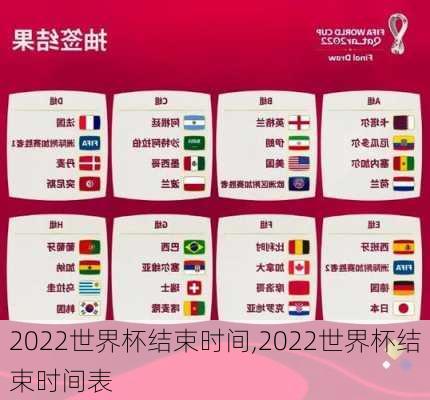 2022世界杯结束时间,2022世界杯结束时间表