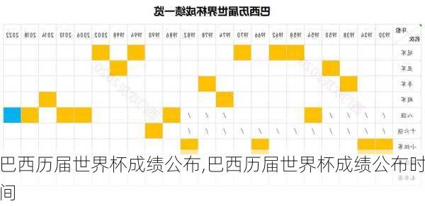 巴西历届世界杯成绩公布,巴西历届世界杯成绩公布时间
