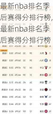 最新nba排名季后赛得分排行榜,最新nba排名季后赛得分排行榜