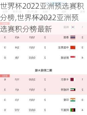 世界杯2022亚洲预选赛积分榜,世界杯2022亚洲预选赛积分榜最新