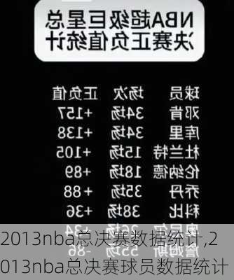 2013nba总决赛数据统计,2013nba总决赛球员数据统计