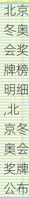 北京冬奥会奖牌榜明细,北京冬奥会奖牌公布