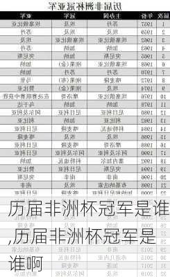 历届非洲杯冠军是谁,历届非洲杯冠军是谁啊