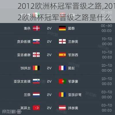 2012欧洲杯冠军晋级之路,2012欧洲杯冠军晋级之路是什么