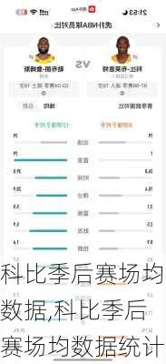 科比季后赛场均数据,科比季后赛场均数据统计