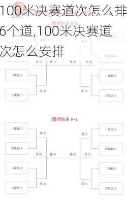 100米决赛道次怎么排6个道,100米决赛道次怎么安排