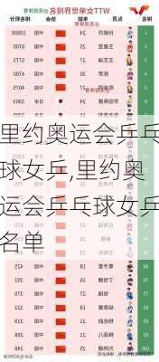 里约奥运会乒乓球女乒,里约奥运会乒乓球女乒名单