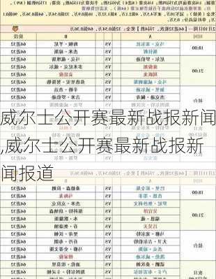 威尔士公开赛最新战报新闻,威尔士公开赛最新战报新闻报道