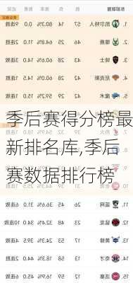 季后赛得分榜最新排名库,季后赛数据排行榜