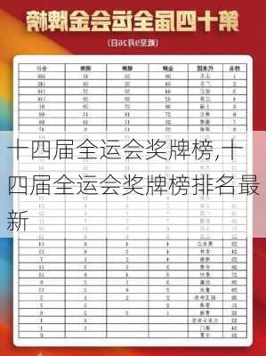 十四届全运会奖牌榜,十四届全运会奖牌榜排名最新
