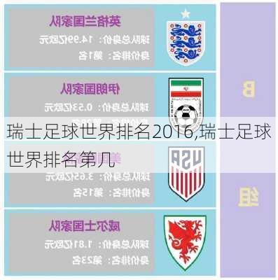 瑞士足球世界排名2016,瑞士足球世界排名第几
