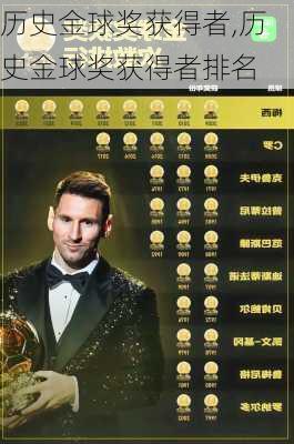 历史金球奖获得者,历史金球奖获得者排名
