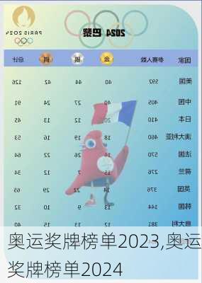 奥运奖牌榜单2023,奥运奖牌榜单2024