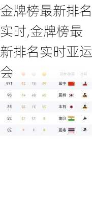 金牌榜最新排名实时,金牌榜最新排名实时亚运会