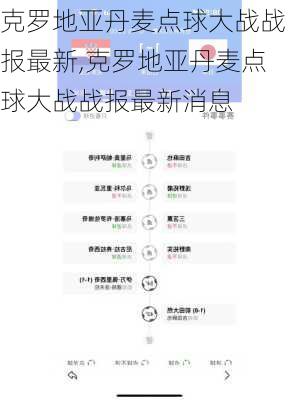 克罗地亚丹麦点球大战战报最新,克罗地亚丹麦点球大战战报最新消息