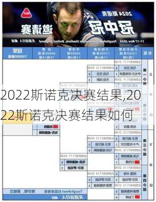 2022斯诺克决赛结果,2022斯诺克决赛结果如何
