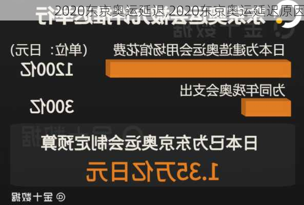 2020东京奥运延迟,2020东京奥运延迟原因