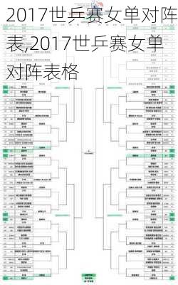 2017世乒赛女单对阵表,2017世乒赛女单对阵表格