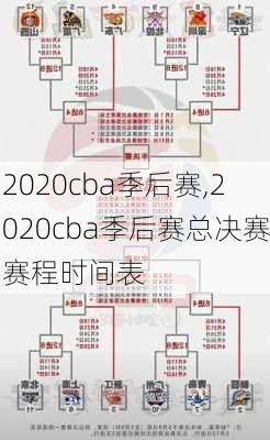 2020cba季后赛,2020cba季后赛总决赛赛程时间表