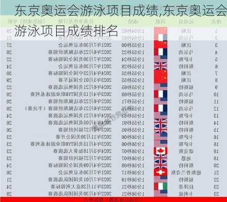 东京奥运会游泳项目成绩,东京奥运会游泳项目成绩排名