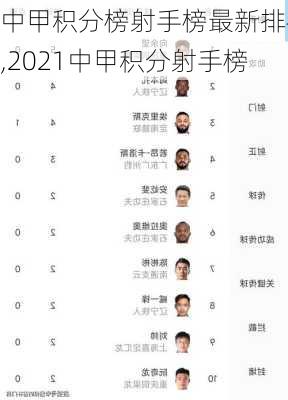 中甲积分榜射手榜最新排名,2021中甲积分射手榜