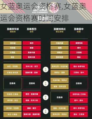 女蓝奥运会资格赛,女蓝奥运会资格赛时间安排
