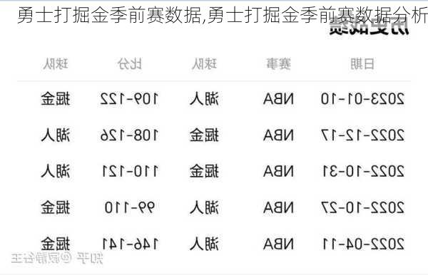 勇士打掘金季前赛数据,勇士打掘金季前赛数据分析