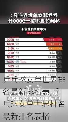 乒乓球女单世界排名最新排名表,乒乓球女单世界排名最新排名表格