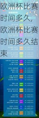 欧洲杯比赛时间多久,欧洲杯比赛时间多久结束