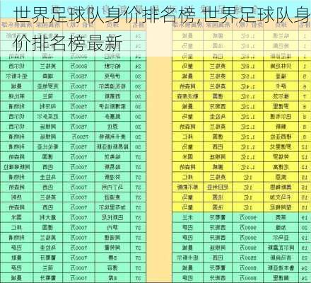 世界足球队身价排名榜,世界足球队身价排名榜最新