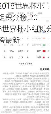 2018世界杯小组积分榜,2018世界杯小组积分榜最新