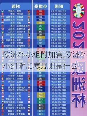 欧洲杯小组附加赛,欧洲杯小组附加赛规则是什么