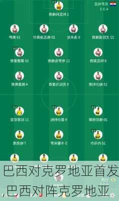 巴西对克罗地亚首发,巴西对阵克罗地亚