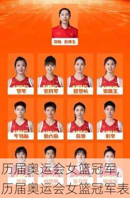 历届奥运会女篮冠军,历届奥运会女篮冠军表