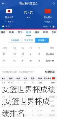 女篮世界杯成绩,女篮世界杯成绩排名