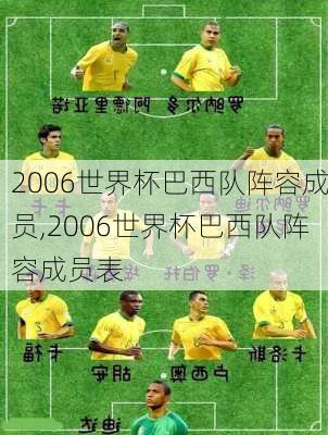 2006世界杯巴西队阵容成员,2006世界杯巴西队阵容成员表