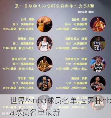世界杯nba球员名单,世界杯nba球员名单最新