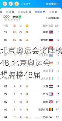 北京奥运会奖牌榜48,北京奥运会奖牌榜48届