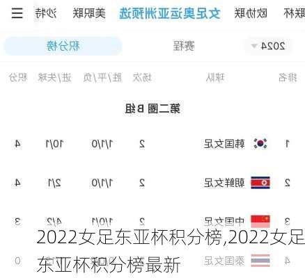 2022女足东亚杯积分榜,2022女足东亚杯积分榜最新