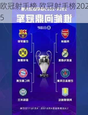 欧冠射手榜,欧冠射手榜2025