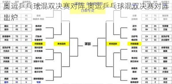 奥运乒乓球混双决赛对阵,奥运乒乓球混双决赛对阵出炉