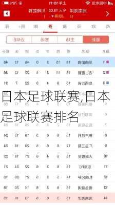 日本足球联赛,日本足球联赛排名