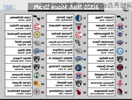 202 nba选秀,2025nba选秀时间