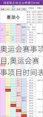 奥运会赛事项目,奥运会赛事项目时间表