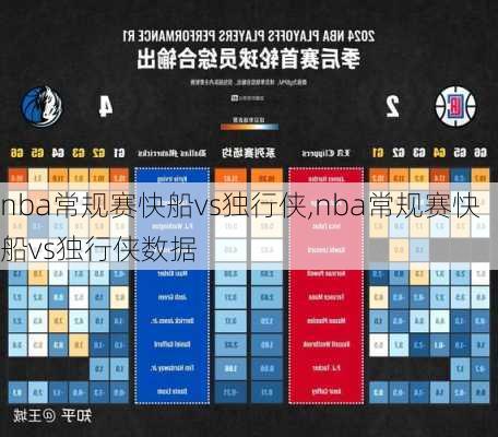 nba常规赛快船vs独行侠,nba常规赛快船vs独行侠数据